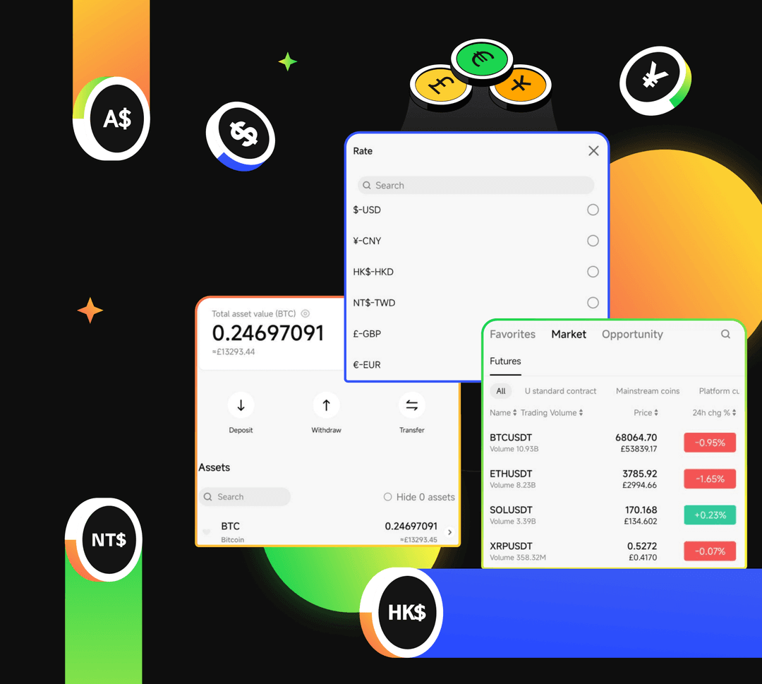 Flexible currency options